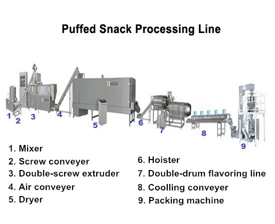 250-300kg/H Puff Snacks Making Machine Processing Line