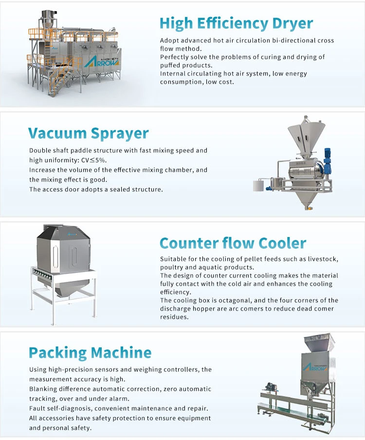 Dry Dog Food Making Machines Plant Extruder Pet Food Processing Machine