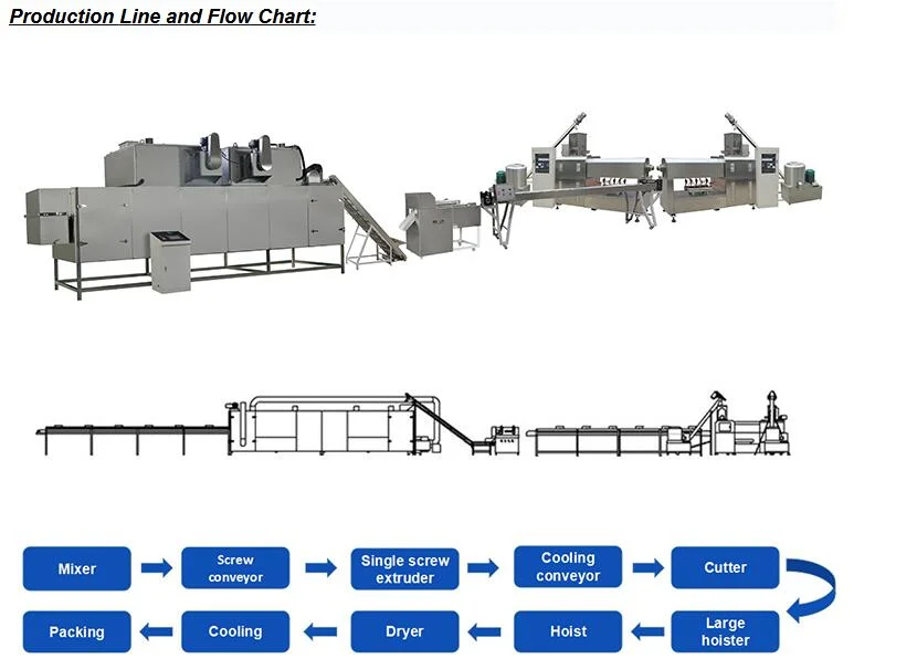 Shandong Factory Supply Pet Dog and Fish Food Processing Line